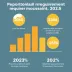 Aposentadoria Proporcional 2025: Requisitos, Vale a Pena