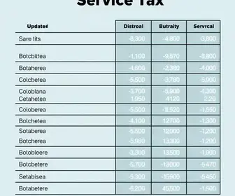 Imposto prestação de serviço simples: tabela atualizada