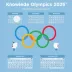 Olimpíadas do Conhecimento 2025 Inscrições: Calendário Nacional